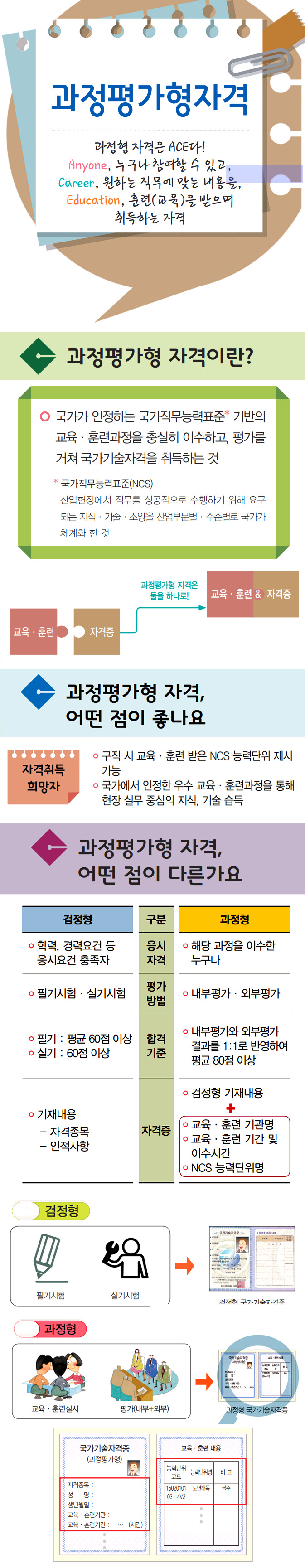 사용자 등록 이미지